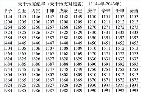 2001天干地支|2001年日历带农历表，2001蛇年阴阳历对照表，2001年每日天干。